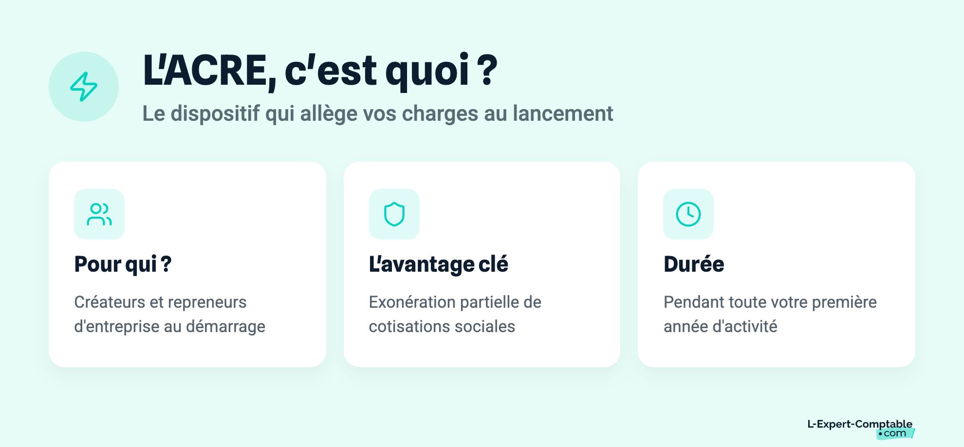 L'ACRE, c'est quoi ?